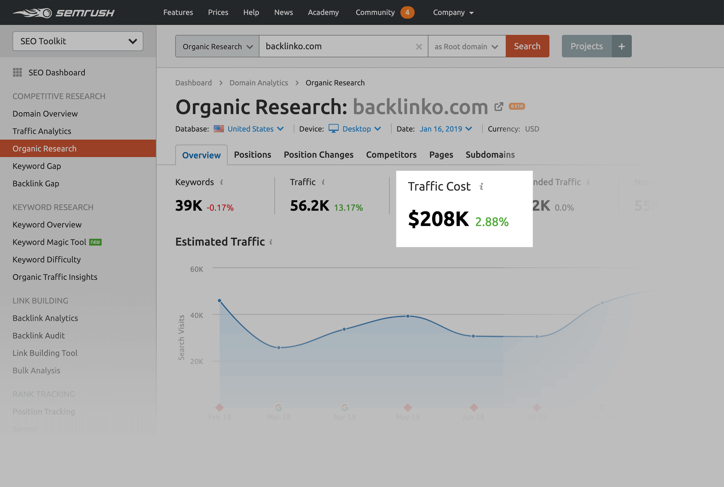 Organic Research – Traffic cost - Chi phí truy cập
