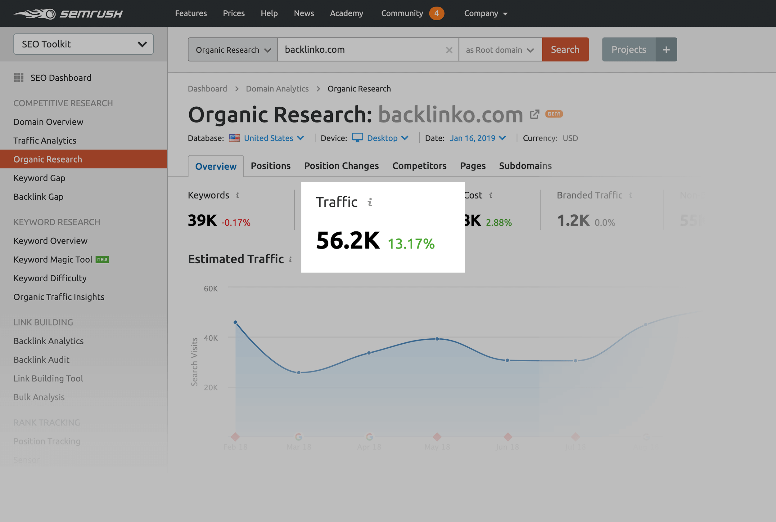 Organic research traffic