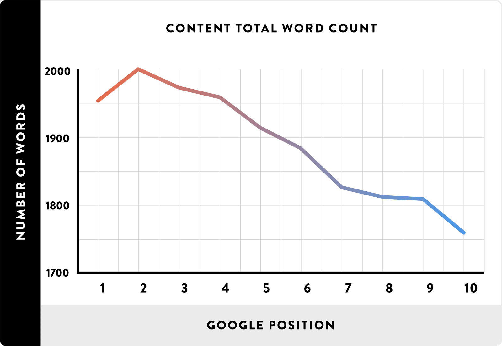 SEO Content - Tổng số từ có trong nội dung
