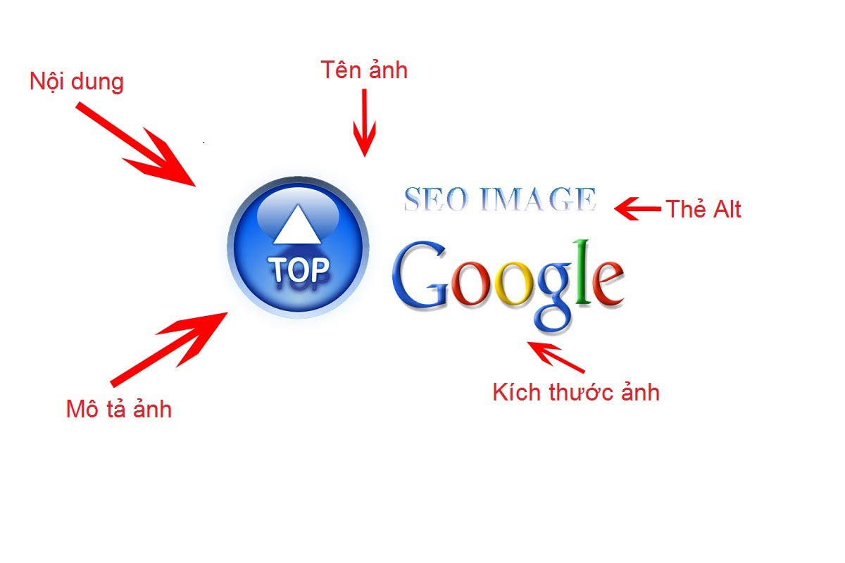 SEO top google bằng Seo hình ảnh lên top
