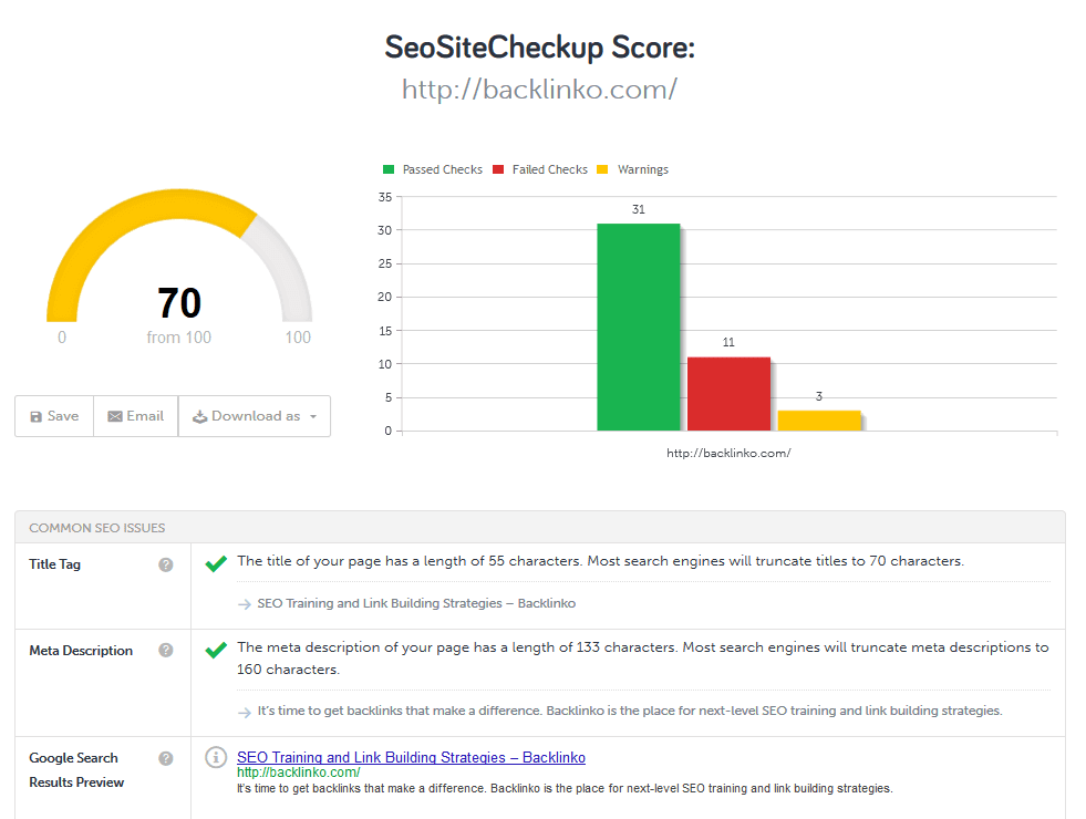 công cụ kiểm toán SEO Site Checkup