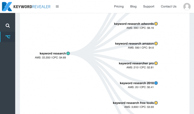 Keyword Revealer nghiên cứu từ khóa