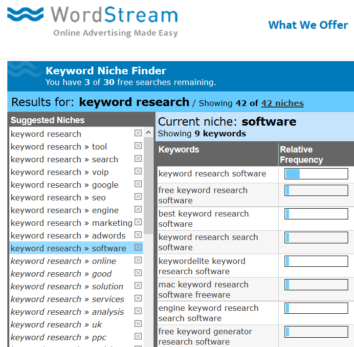 Wordstream's Free Keyword Tools nghiên cứu từ khóa