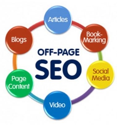 Digital marketing - Seo Off Page