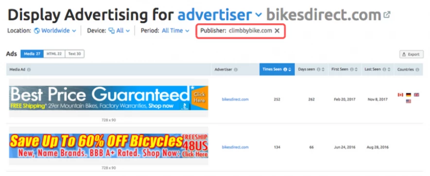 Khám phá các quảng cáo được chú ý trên bikesdirect.com