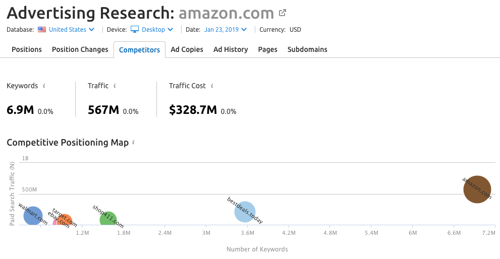 Báo cáo phân tích đối thủ cạnh tranh của amazon.com