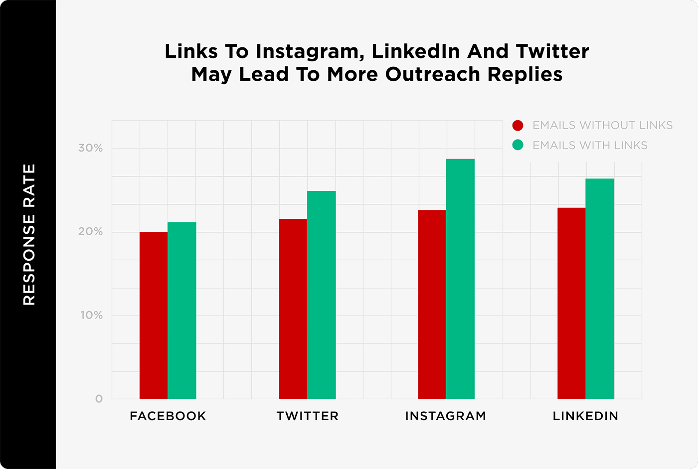 Liên kết đến Instagram, LinkedIn và Twitter có thể dẫn đến nhiều câu trả lời tiếp cận cộng đồng