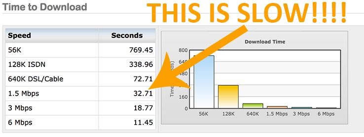Là một số liệu tiêu chuẩn, tôi thích các trang dưới 3-5 giây với thời gian tải 1,5Mbps.