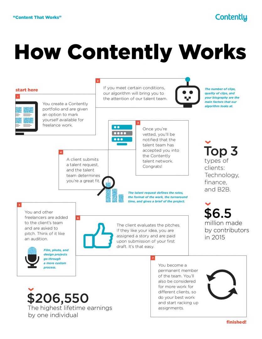 kế hoạch marketing - Contently