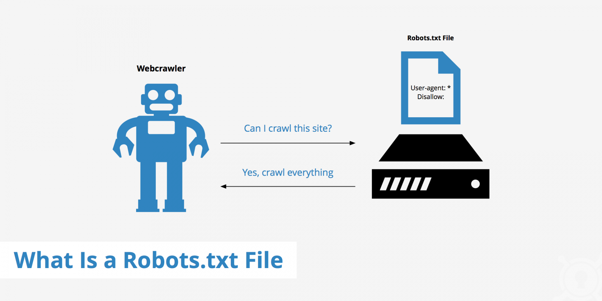 robot.txt và xml sitemap trong site audit