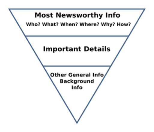 cách seo web hiệu quả - sơ đồ kim tự tháp