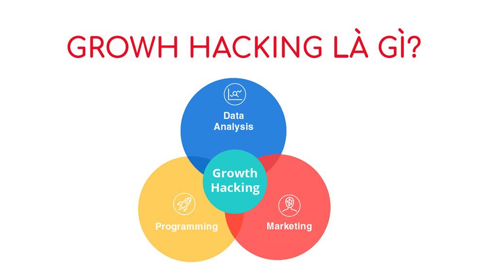 Growth hacking là gì