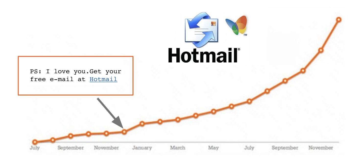 Growth Hacking - Hotmail