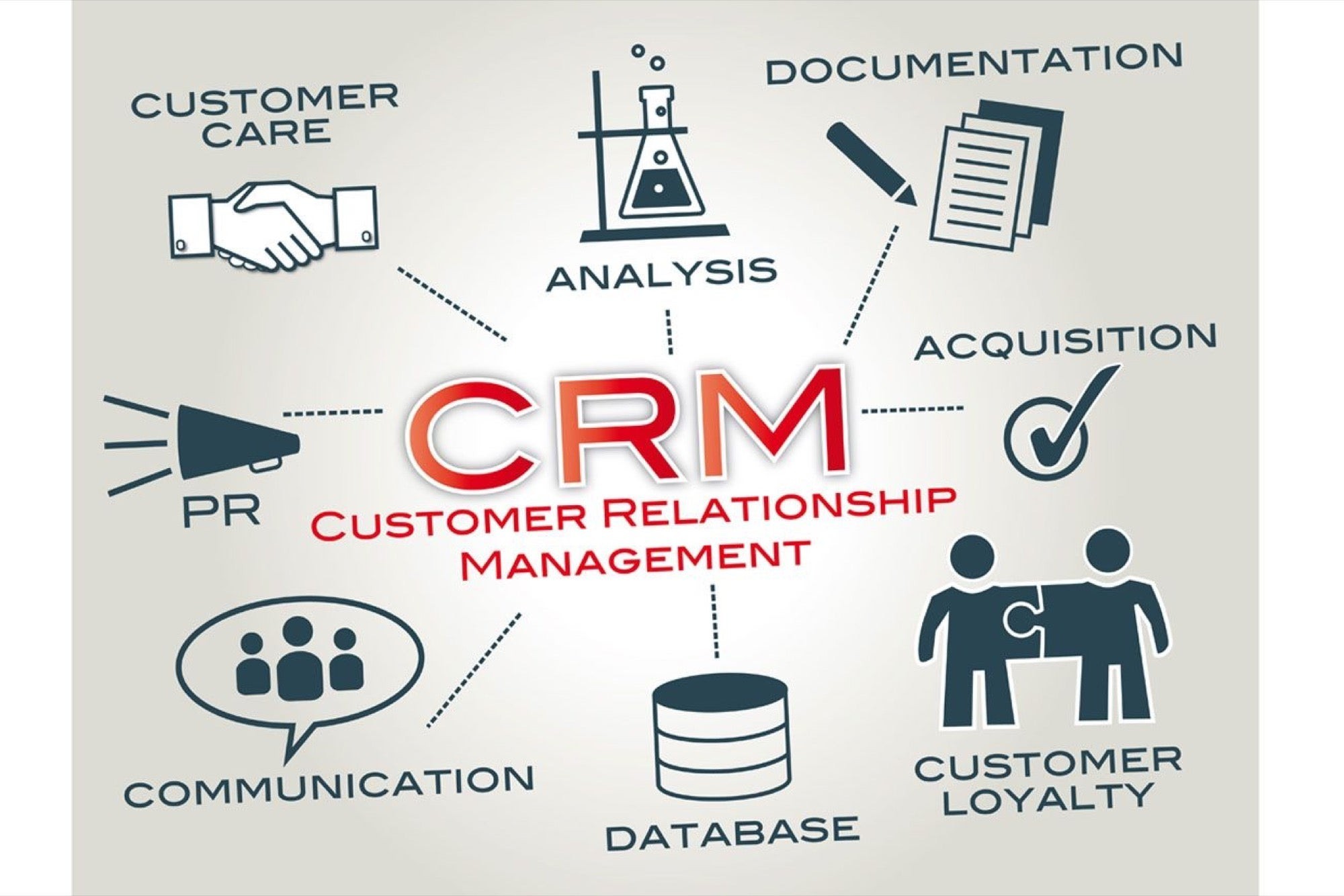 Quản trị quan hệ khách hàng (CRM) là gì?