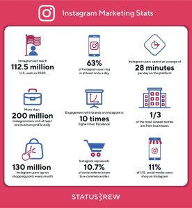 Thống kê Instagram