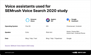 tìm kiếm bằng giọng nói trên google