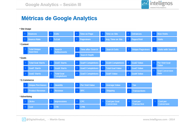 Các số liệu quan trọng nhất trong Google Analytics