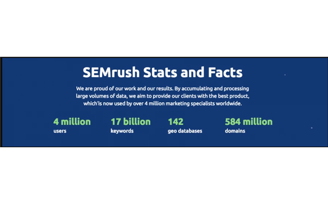 SEMrush đã bắt đầu và thực sự phục vụ các doanh nghiệp tốt hơn cả mong đợi