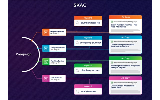 SKAGs: OUT, Intent: IN