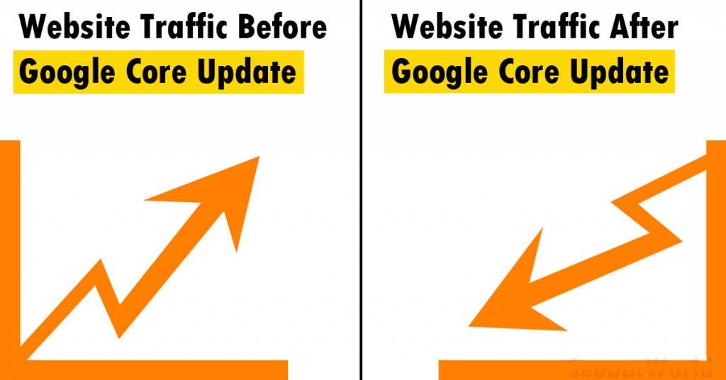 Sự thay đổi traffic sau Core update của Google