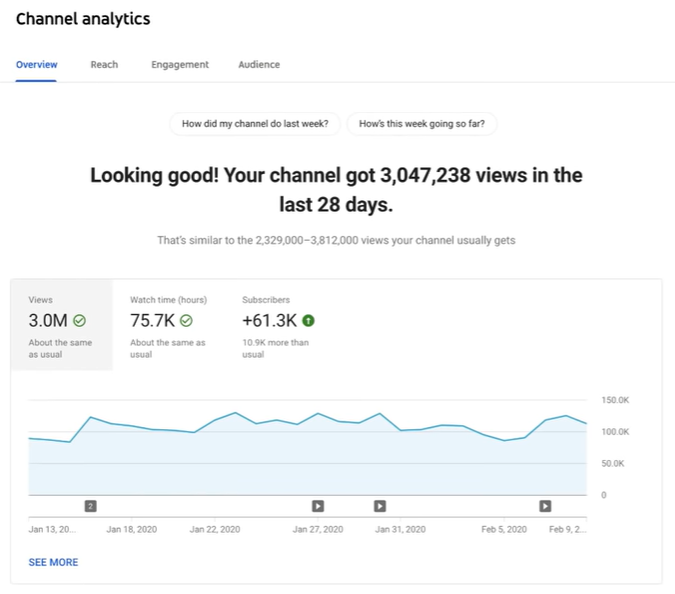Báo cáo Youtube Analytics
