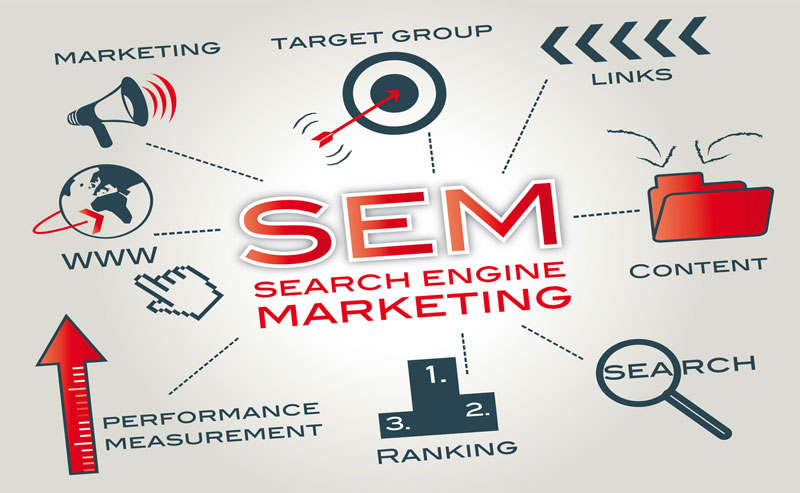 Khái niệm seo/sem là gì và vai trò trong marketing online