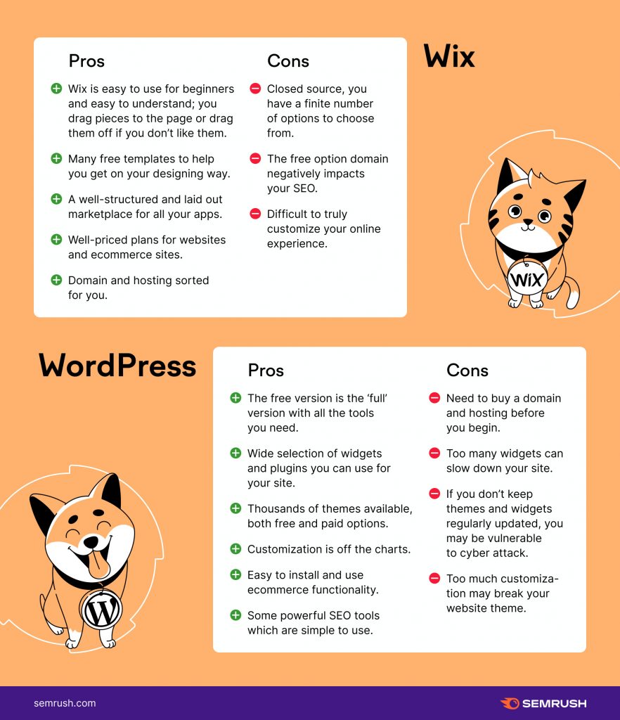 so sánh wix và wordpress đâu là nền tảng viết blog tốt hơn