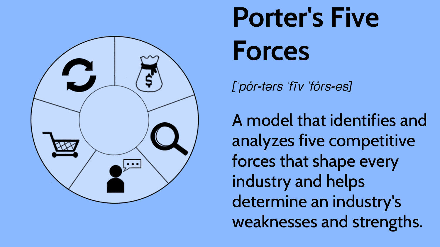 Phân tích Mô hình 5 áp lực cạnh tranh của Michael Porter