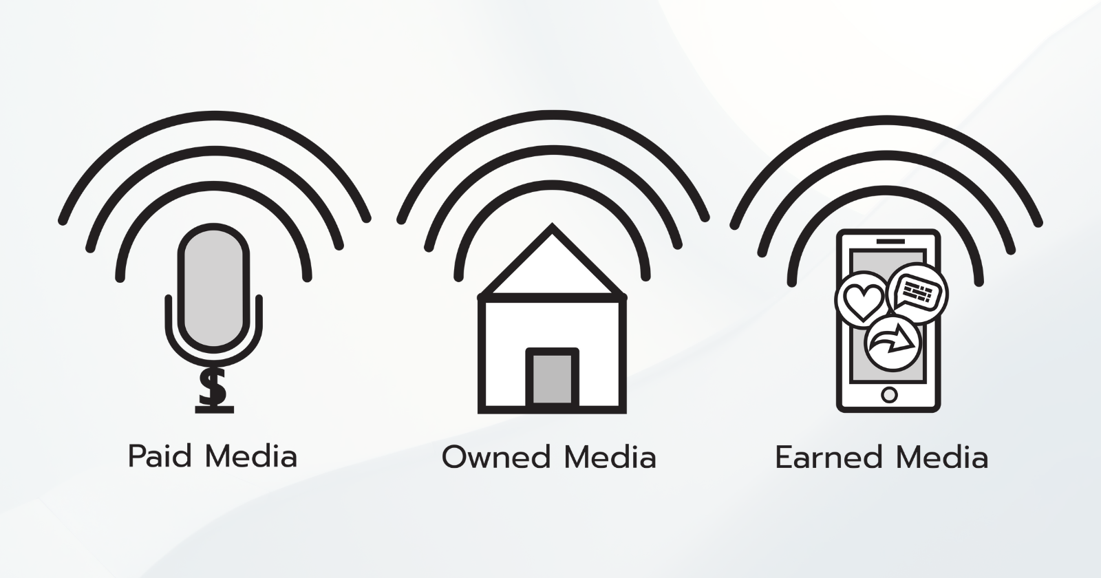 Mô hình Paid Owned Earned Media là gì trong Digital Marketing  TopOnSeek