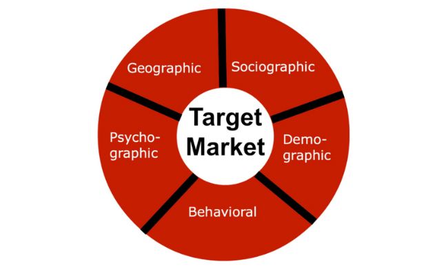 Target market là gì